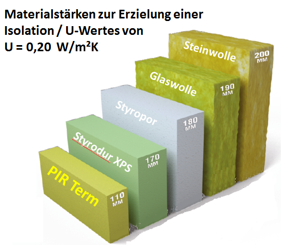 Verschiedene Dämmstoffe im Vergleich panel sell panel sell GmbH